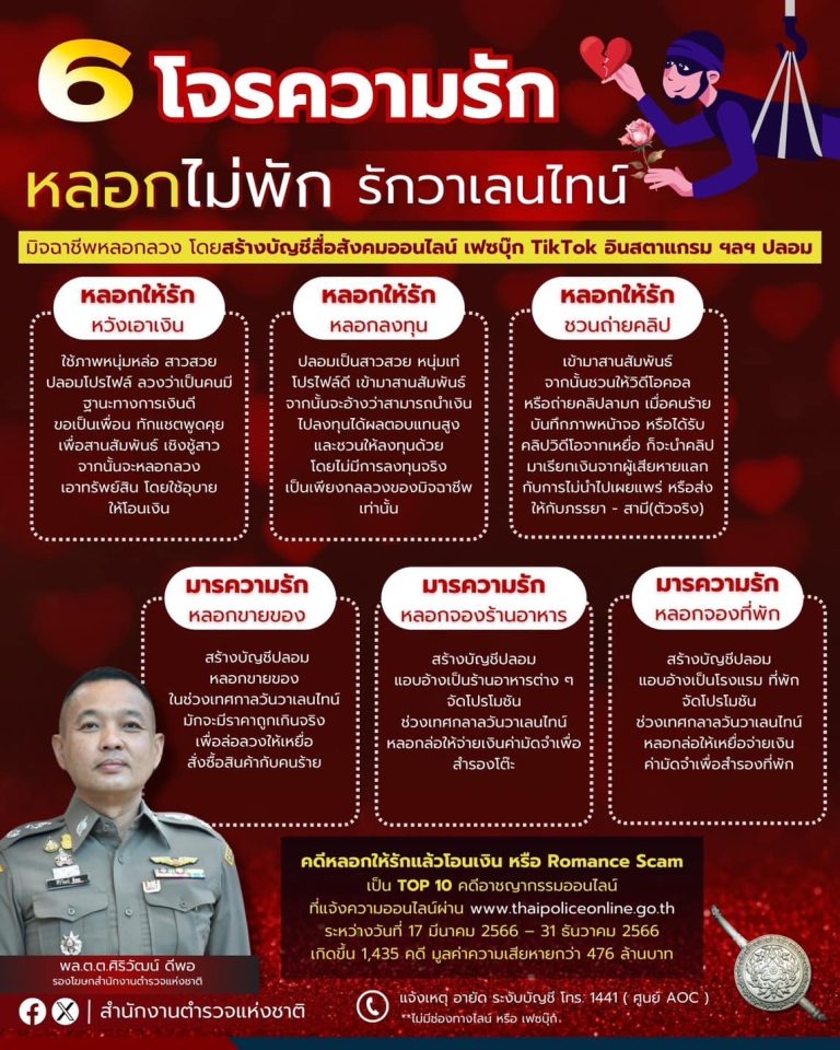 สำนักงานตำรวจแห่งชาติ เตือน “6 โจรความรัก หลอกไม่พัก รักวาเลนไทน์” รู้ไว้ปลอดภัยกว่า