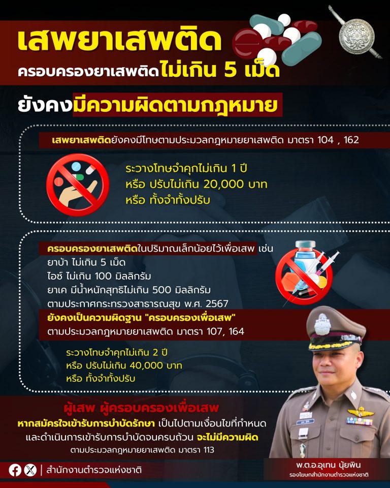 การเสพยาเสพติด การครอบครองยาเสพติดไม่เกิน 5 เม็ด ยังคงมีความผิดตามกฎหมาย มีโทษทั้งจำทั้งปรับ!!