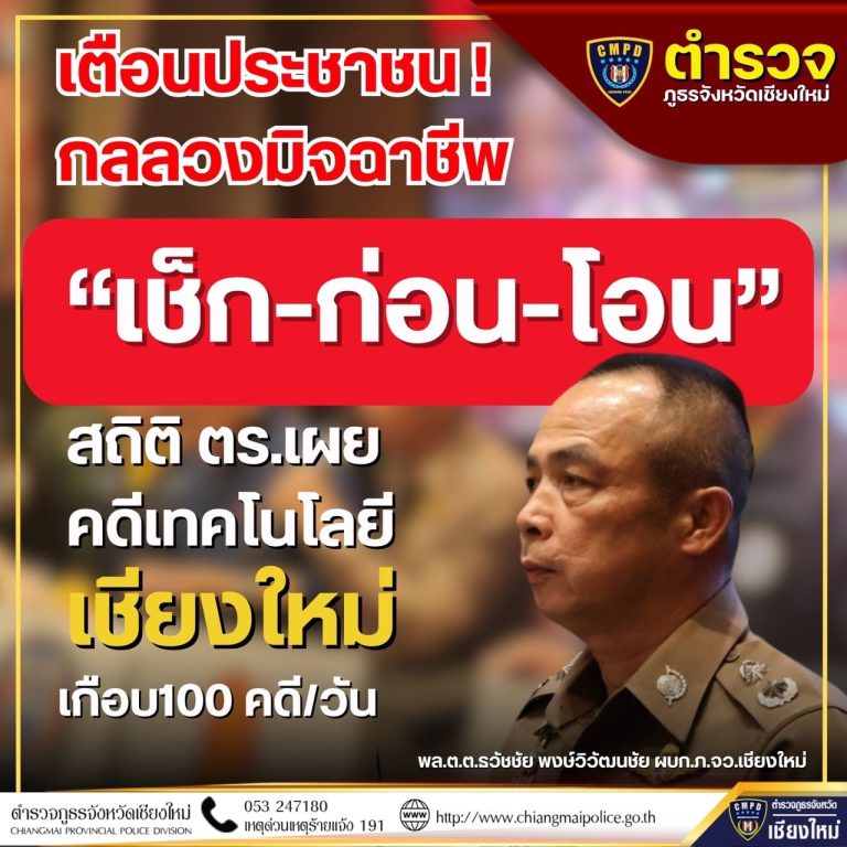 เตือนประชาชน!  กลลวงมิจฉาชีพ ‘เช็ก-ก่อน-โอน‘ สถิติ ตร.เผย คดีเทคโนโลยีเชียงใหม่ เกือบ 100 คดี/วัน