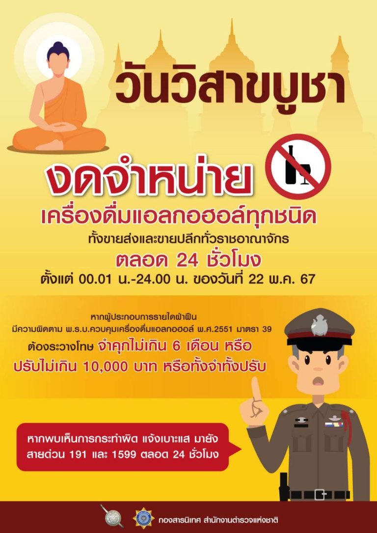 สำนักงานตำรวจแห่งชาติเตือนห้ามขายเครื่องดื่มแอลกอฮอล์ทุกชนิด เนื่องในวันสำคัญทางศาสนา “วันวิสาขบูชา” 22 พฤษภาคมนี้ กำชับตำรวจทั่วประเทศตรวจตราเข้มงวด