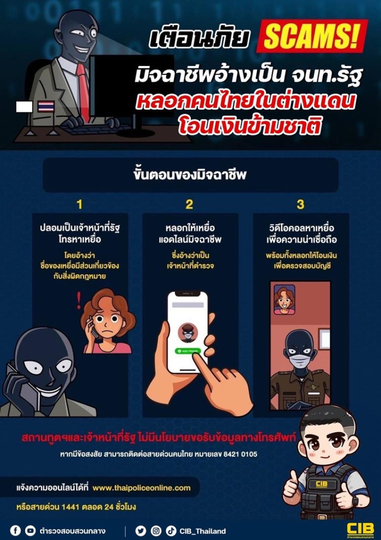เตือนภัยคนไทยในต่างแดน! มิจฯอ้างเป็น จนท.รัฐ หลอกโอนเงินข้ามชาติ