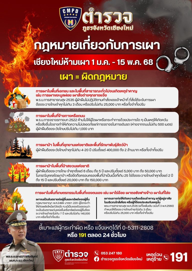 ตำรวจภูธรจังหวัดเชียงใหม่ เข้ม!!! ห้ามเผาเด็ดขาด ฝ่าฝืนมีโทษหนัก!