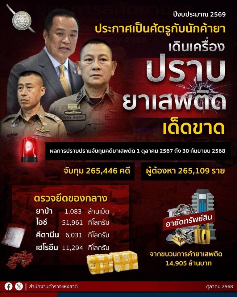 ปีงบประมาณ 2569 “ประกาศเป็นศัตรูกับนักค้ายา เดินเครื่องปราบยาเสพติดเด็ดขาด”