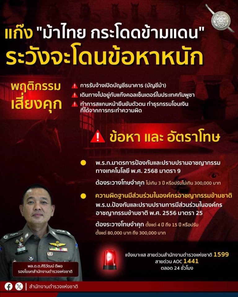 สำนักงานตำรวจแห่งชาติเตือน แก๊ง “ม้าไทย กระโดดข้ามแดน” ระวังจะโดนข้อหาหนัก “มีส่วนร่วมในองค์กรอาชญากรรมข้ามชาติ” โทษจำคุกสูงสุด 15 ปี