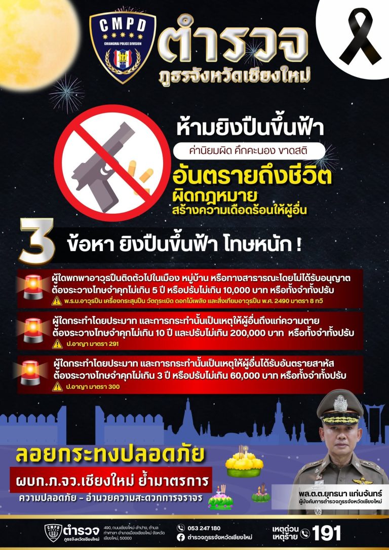 ตำรวจภูธรจังหวัดเชียงใหม่ เตือน “ยิงปืนขึ้นฟ้า” ค่านิยมผิด อันตรายถึงชีวิต โทษหนักจำคุกสูง 10 ปี