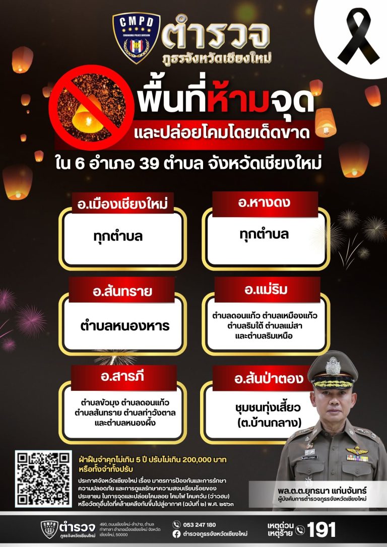 ตำรวจภูธรจังหวัดเชียงใหม่ ขอแจ้งประชาสัมพันธ์ห้ามจุดและปล่อยโคมเด็ดขาด ในพื้นที่ 6 อำเภอ 39 ตำบล
