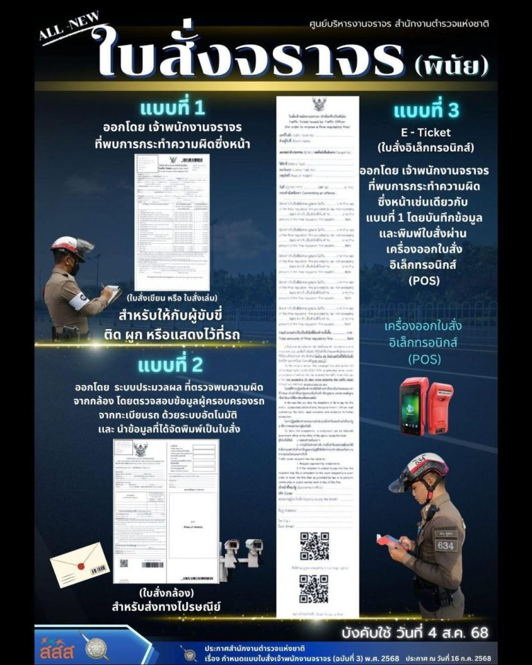 สำนักงานตำรวจแห่งชาติ แนะนำ “รูปแบบใบสั่งจราจร” ที่ใช้ในปัจจุบัน