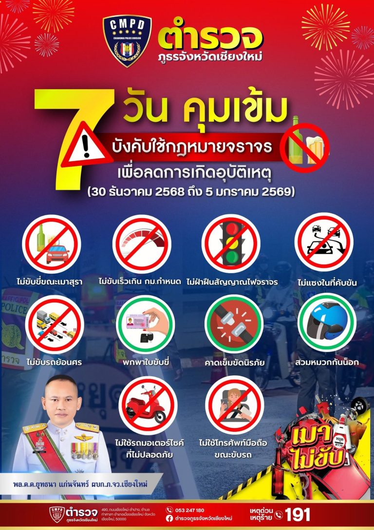 ผบก.ภ.จว.เชียงใหม่ ขานรับนโยบาย ผบ.ตร. เข้ม “ปีใหม่ 2569” ปลอดภัยทุกมิติ ปราบอาชญากรรม ดูแลการจราจร คุมเข้มจุดเสี่ยง สู่เชียงใหม่เมืองปลอดภัย
