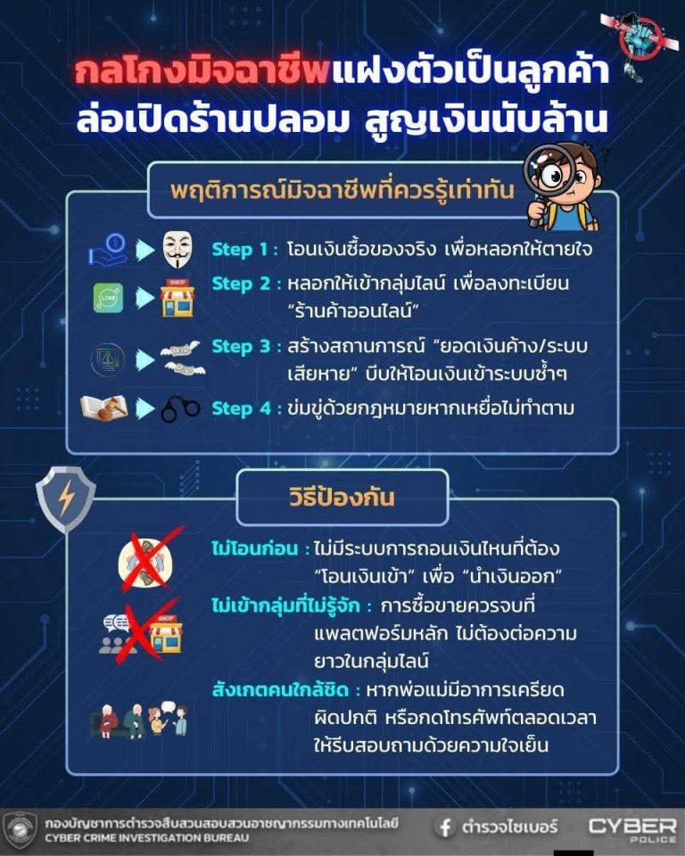 กลโกงมิจฉาชีพ! “แฝงตัวเป็นลูกค้า ล่อเปิดร้านปลอม” สูญเงินนับล้าน