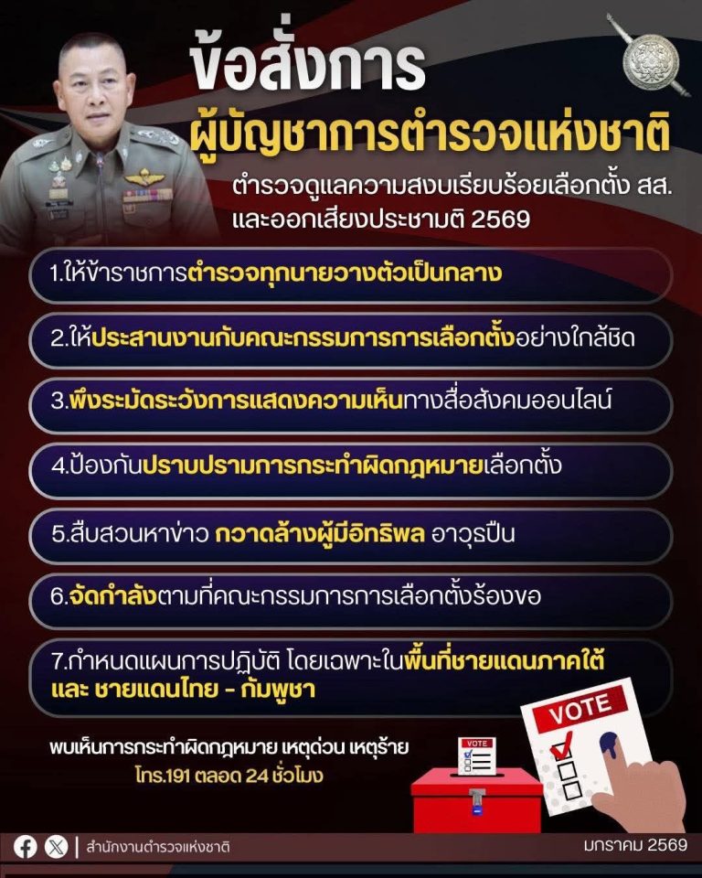 ข้อสั่งการ พล.ต.อ.กิตติ์รัฐ พันธุ์เพ็ชร์ ผู้บัญชาการตำรวจแห่งชาติ กำชับ “ตำรวจ” ดูแลความปลอดภัย สงบเรียบร้อยการเลือกตั้ง สส. และออกเสียงประชามติ 2569