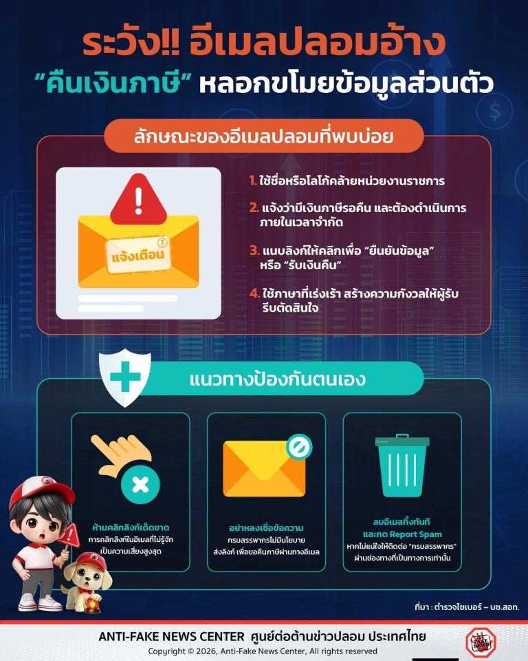 ระวัง!! อีเมลปลอมอ้าง “คืนเงินภาษี” หลอกขโมยข้อมูลส่วนตัว