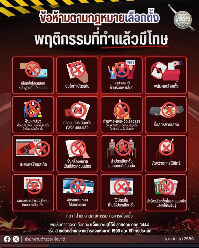 “รู้ก่อนไปเลือกตั้ง 2569”  ข้อห้ามตามกฏหมายเลือกตั้ง รวมพฤติกรรมที่ทำแล้วมีโทษตามกฏหมาย