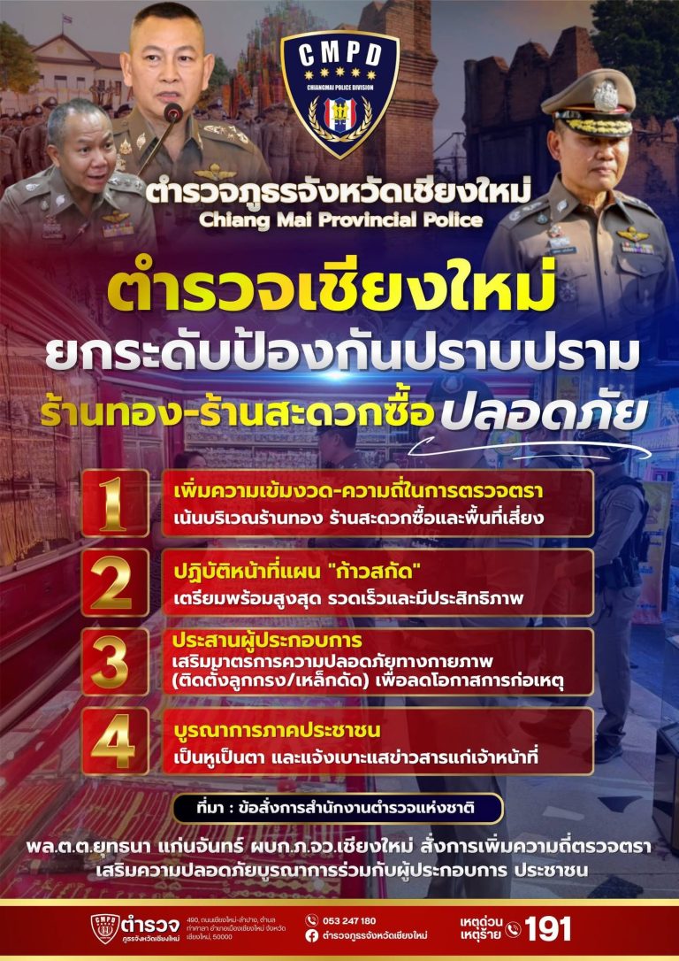 สภ.ภูพิงคราชนิเวศน์ ยกระดับการป้องกันอาชญากรรมและความปลอดภัยร้านทอง