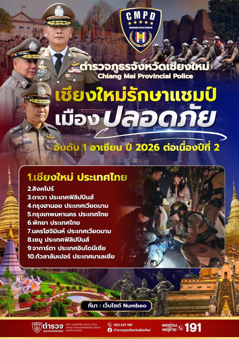 “เชียงใหม่” เมืองปลอดภัยอันดับ 1 อาเซียน ปี 2026 ต่อเนื่องปีที่ 2