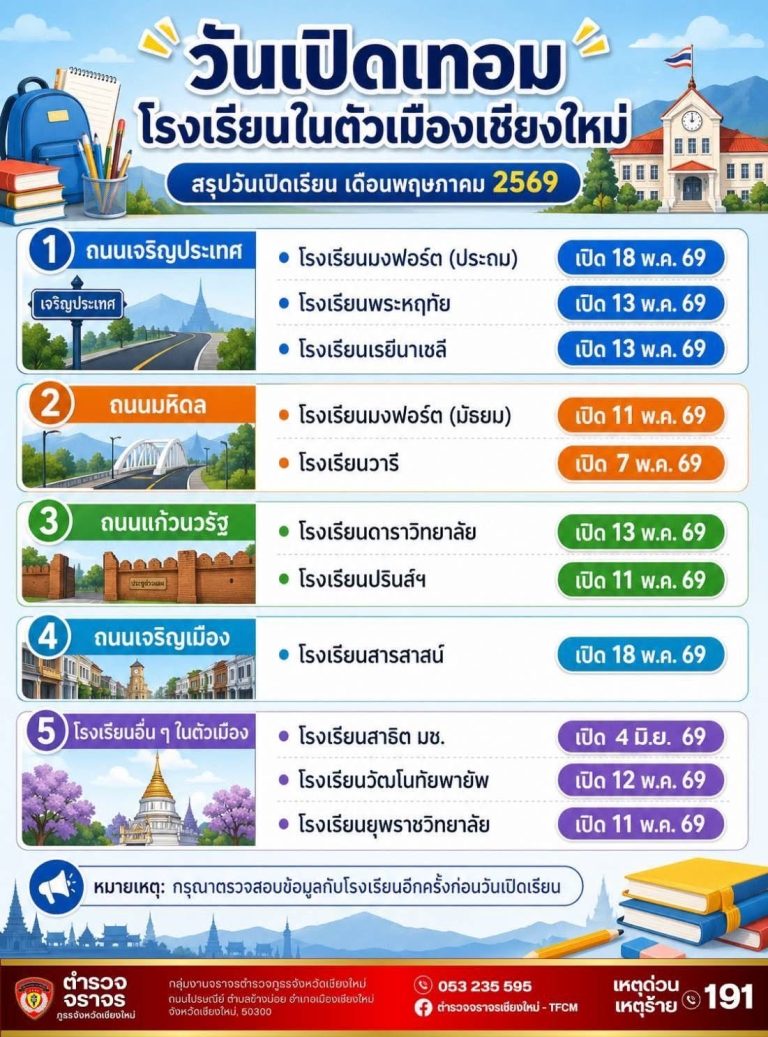 ข่าวประชาสัมพันธ์ อัปเดตปฏิทินวันเปิดเทอม วางแผนการเดินทาง หลีกเลี่ยงรถติด