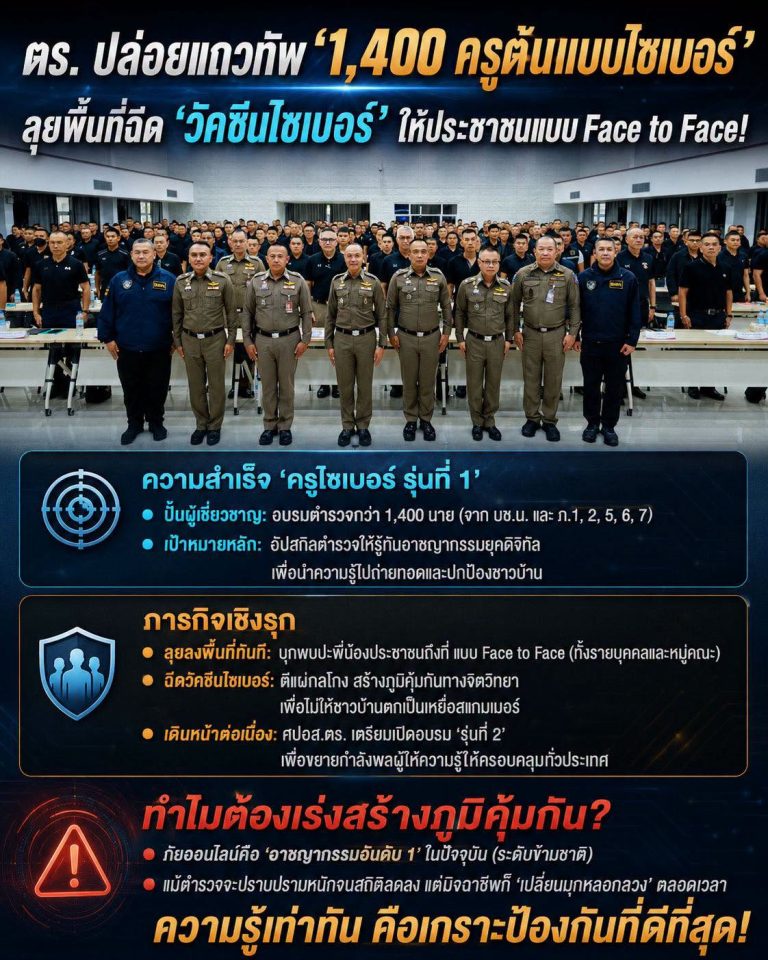 ตร. ปล่อยแถวทัพ ‘1,400 ครูต้นแบบไซเบอร์’ รุ่นที่ 1 ลุยพื้นที่ฉีด ‘วัคซีนไซเบอร์’ ให้ประชาชนแบบ Face to Face!