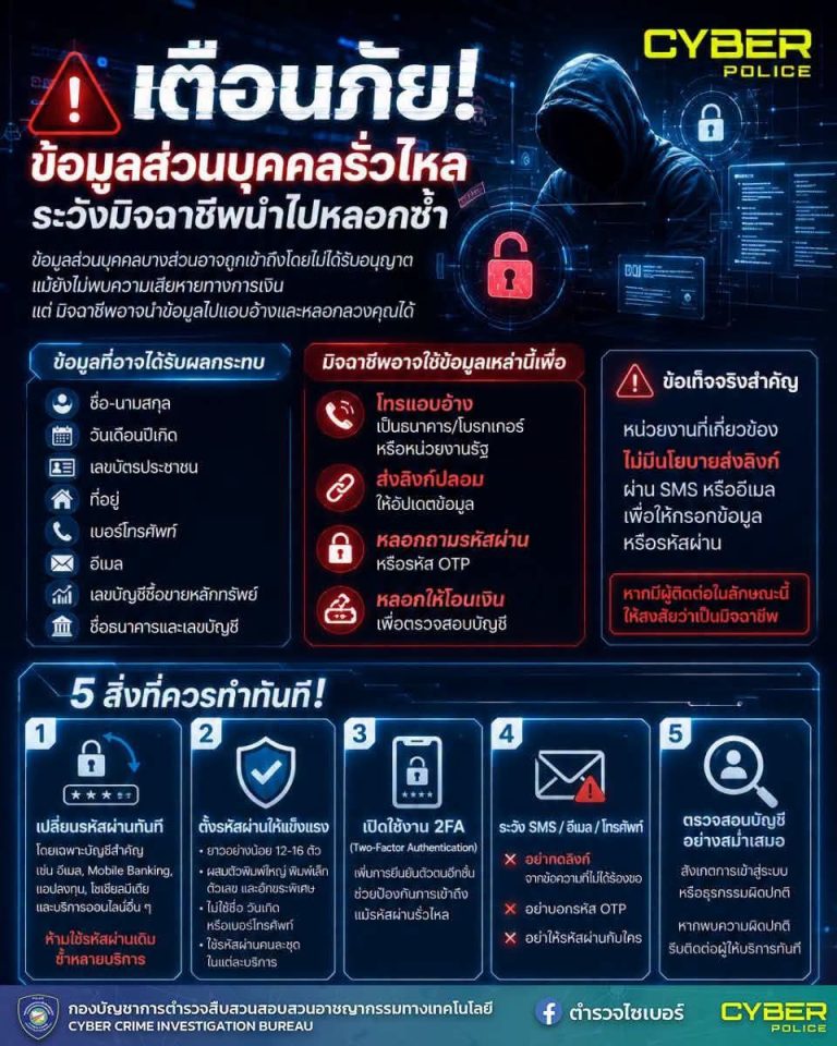 ️ ข้อมูลรั่ว…อย่าปล่อยให้มิจฉาชีพใช้ข้อมูลหลอกคุณ